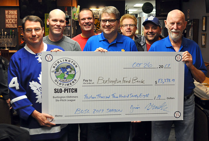 BTB charity contribution