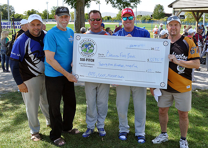 BTB charity contribution